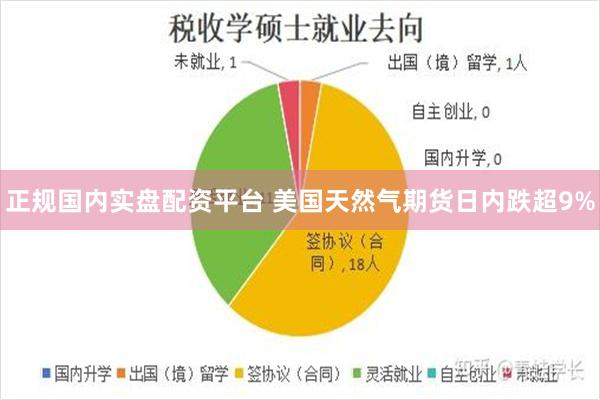 正规国内实盘配资平台 美国天然气期货日内跌超9%