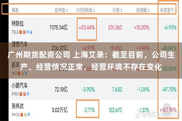 广州期货配资公司 上海艾录：截至目前，公司生产、经营情况正常，经营环境不存在变化