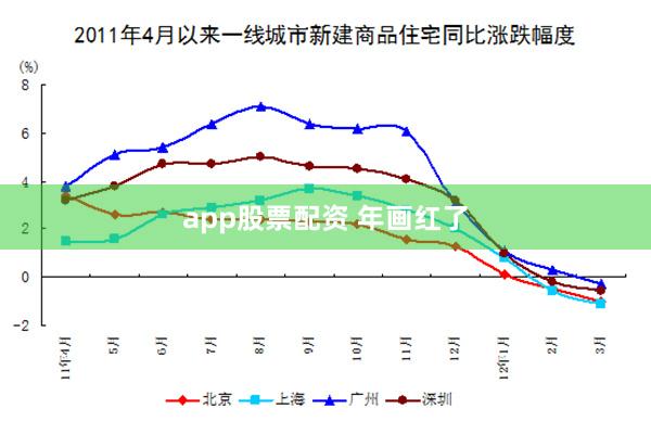 app股票配资 年画红了