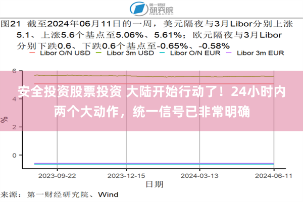 安全投资股票投资 大陆开始行动了！24小时内两个大动作，统一信号已非常明确